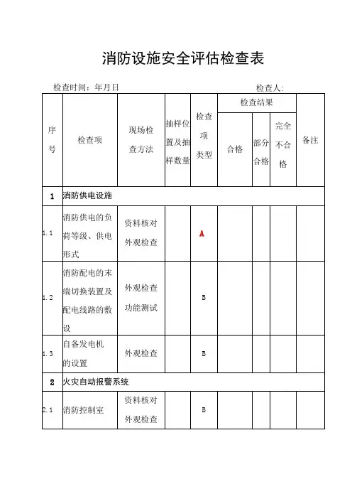 消防设施设备安全评估检查表