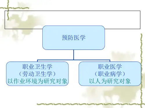 职业卫生基础知识培训_PPT课件