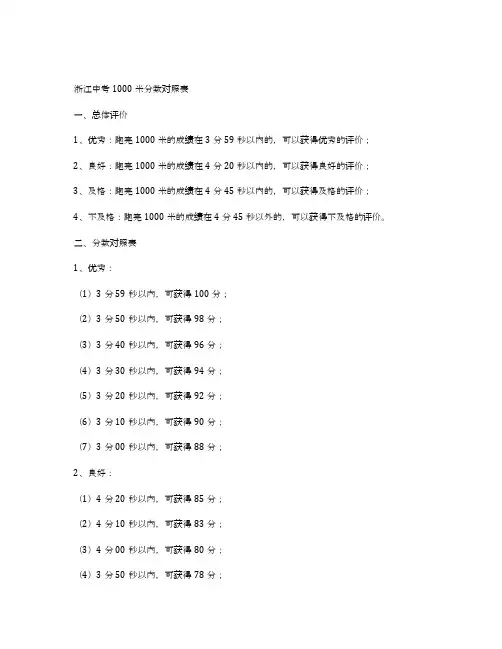 浙江中考1000米分数对照表