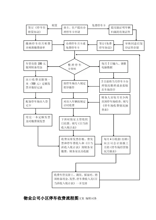 物业公司小区停车收费流程图