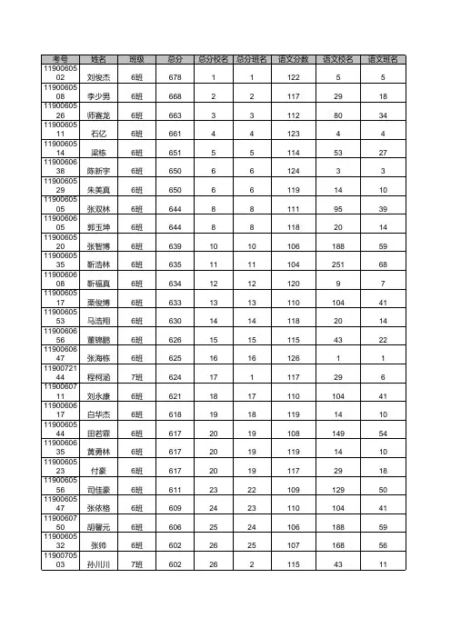 2017高二期末天一大联考 项城正泰博文_理科总成绩