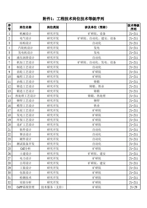 V1_附件1：工程技术岗位技术等级序列