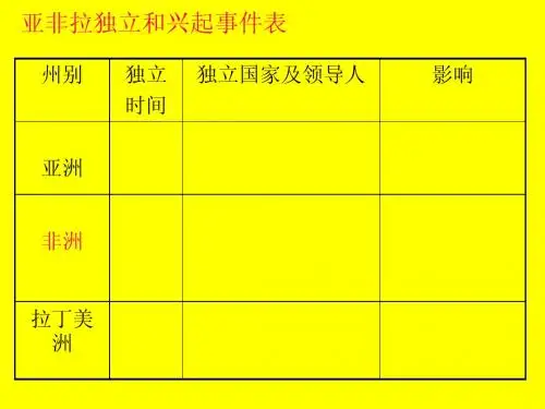 亚非拉独立兴起演示文稿1