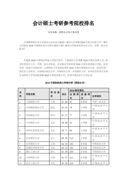 会计硕士考研参考院校排名