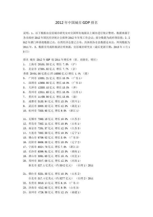 2012年各市GDP排名