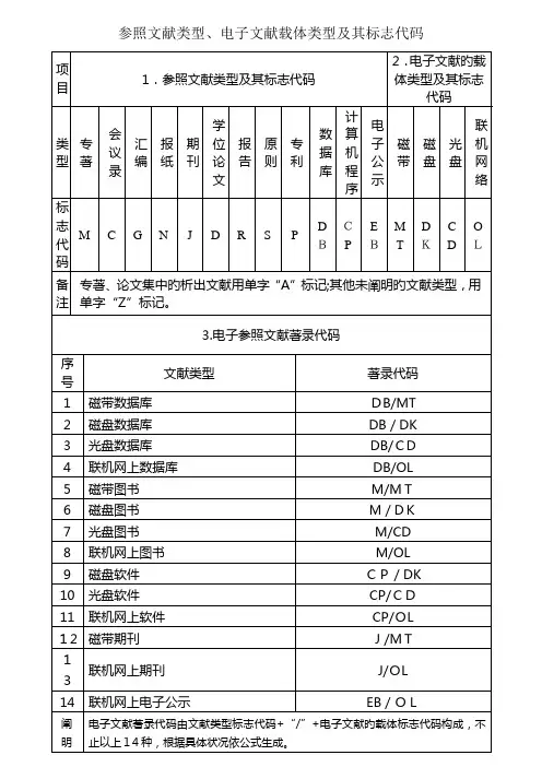 参考文献类型、电子文献载体类型及其标志代码