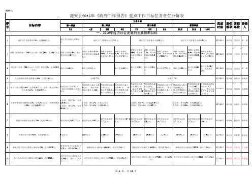 府工作报告任务分解表