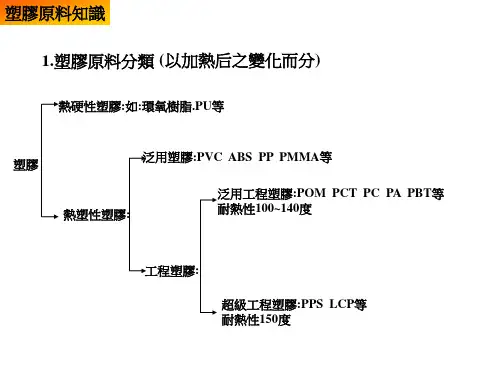 塑胶原料知识