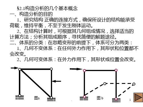 几何不变体系PPT课件