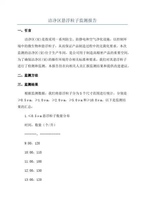 洁净区悬浮粒子监测报告