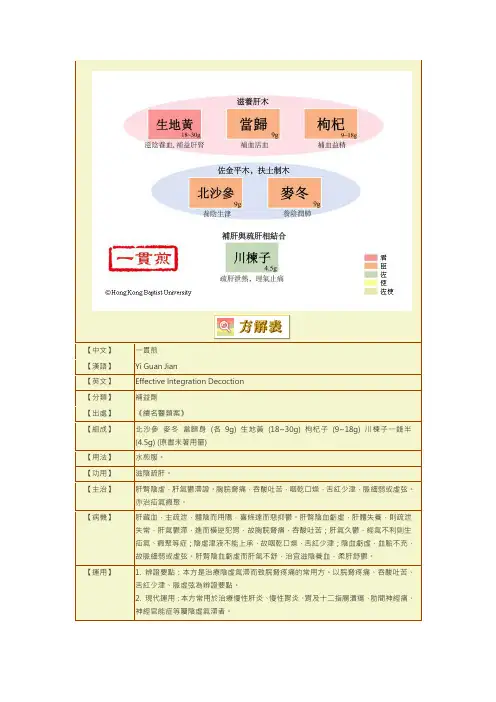 方剂学一贯煎、四君子、四物汤表解