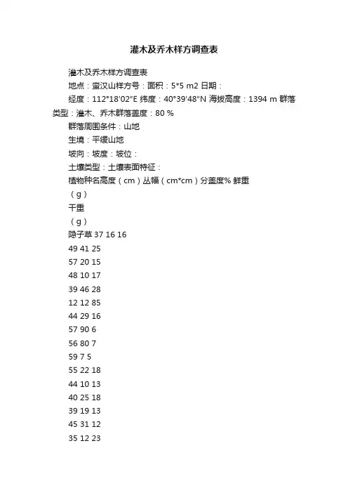 灌木及乔木样方调查表