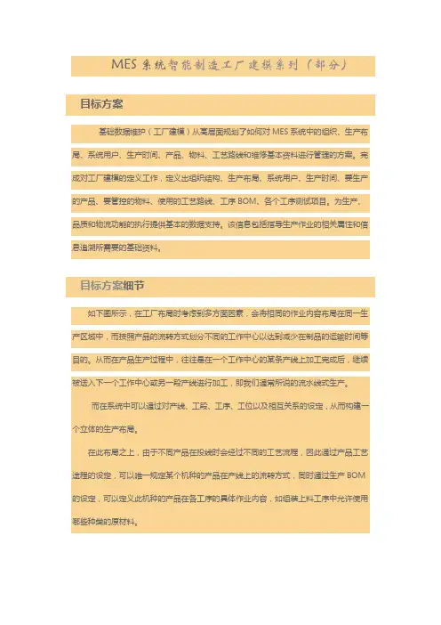 MES系统智能制造工厂建模系列(部分)