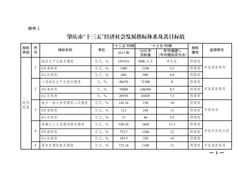 肇庆十三五经济社会发展指标体系及其目标值