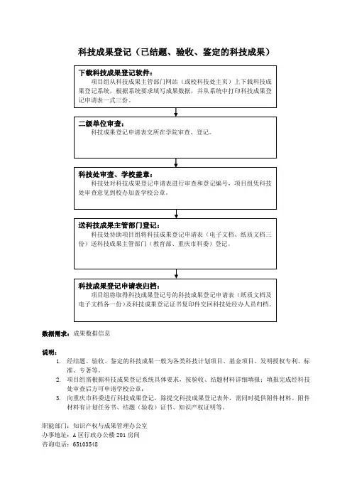 科技成果登记(已结题、验收、鉴定的科技成果)