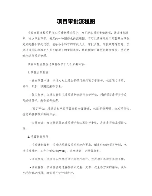 项目审批流程图