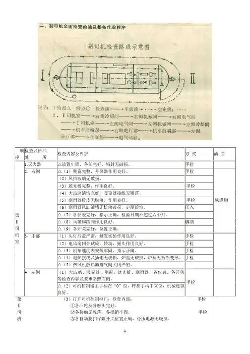 最新版DF4内燃机车副司机机车检查给油