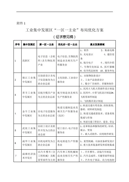 工业集中发展区一区一主业布局优化方案