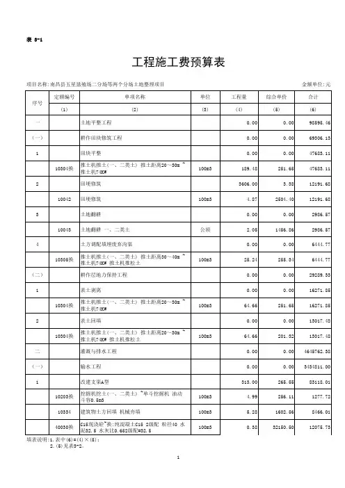 南昌县五星垦殖场二分场等两个场土地整理项目预算