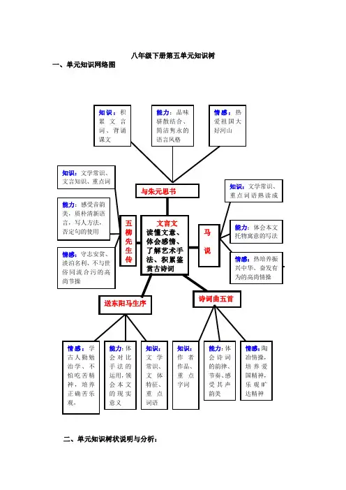 八下五单元知识树