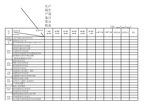 生产线生产设备日常点检表
