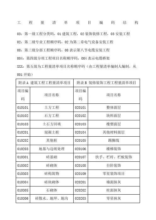 工程量清单项目编码