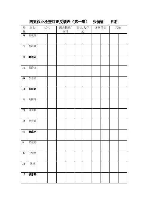 405作业检查订正反馈表