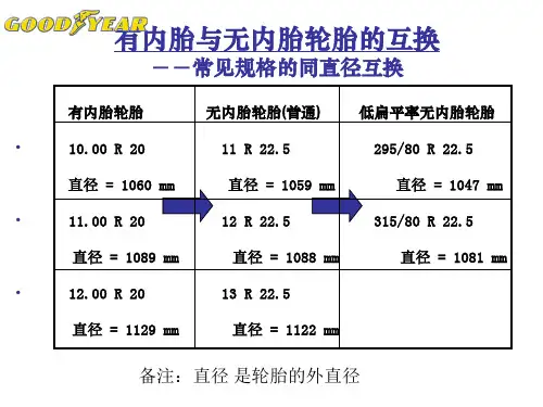 轮胎互换对应关系