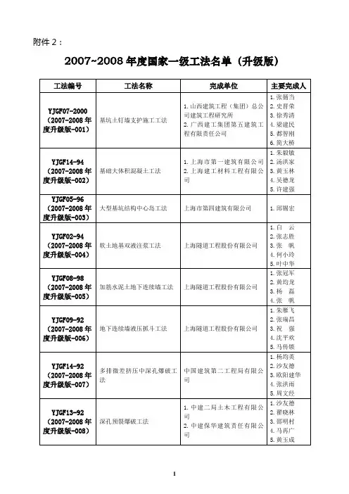 2007~2008年度国家一级工法名单(升级版)