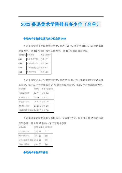 2023鲁迅美术学院排名多少位(名单)