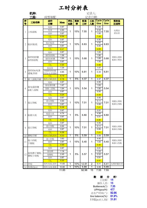 IE-山积表