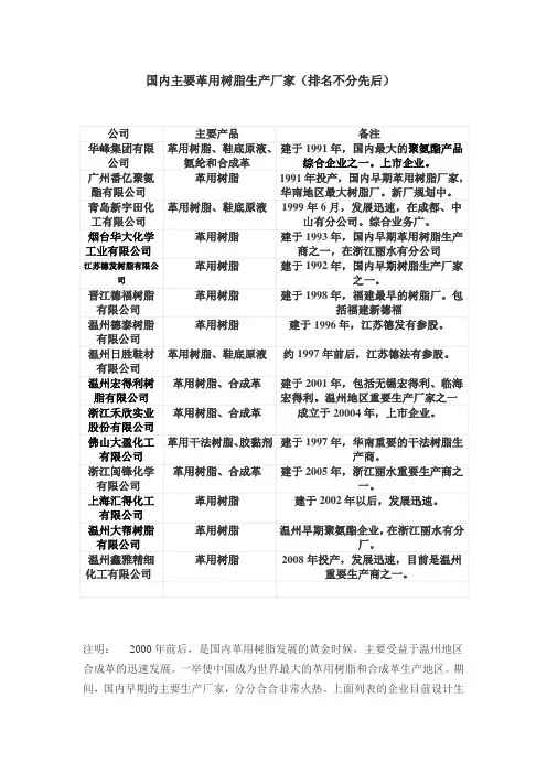 国内主要革用树脂生产厂家(排名不分先后)