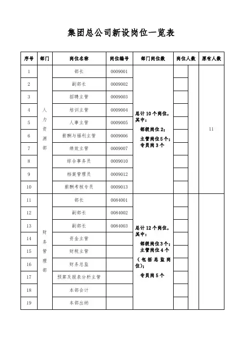 集团总公司岗位一览表