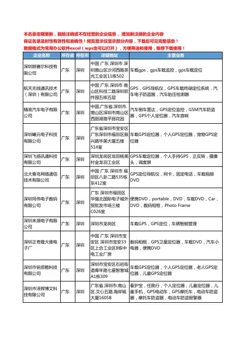 新版广东省深圳车载GPS定位工商企业公司商家名录名单联系方式大全403家