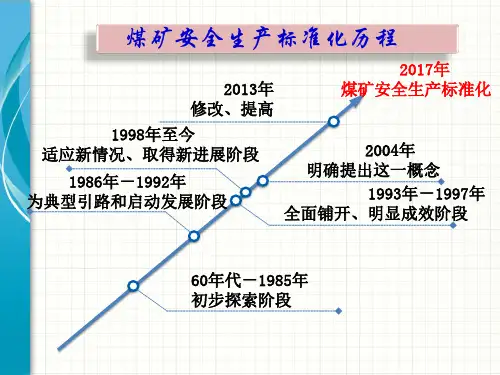 煤矿安全生产标准化ppt采煤部分课件