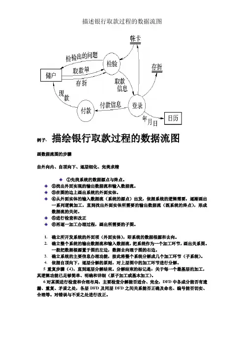 描述银行取款过程的数据流图