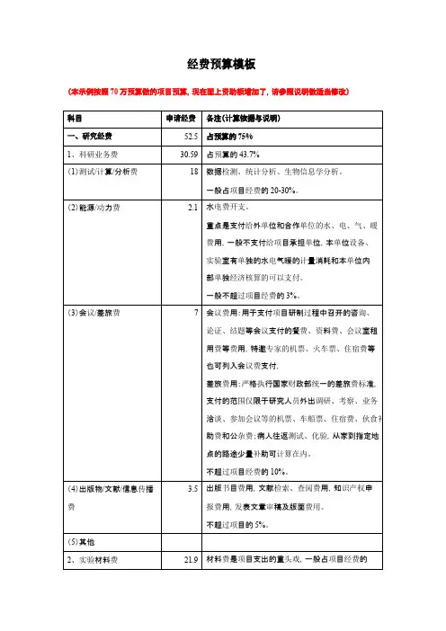 国家自然科学基金经费预算表模板
