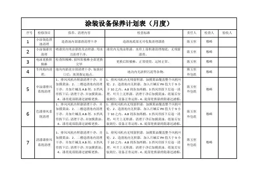 涂装设备保养计划表