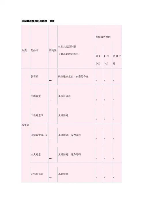 孕期禁用慎用可用药物一览表