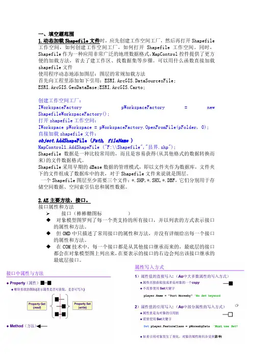 河海大学 测绘工程 GIS考试范围