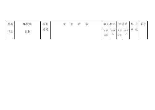 2016危险化学品检查表