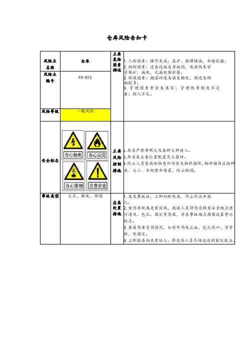 仓库风险告知卡