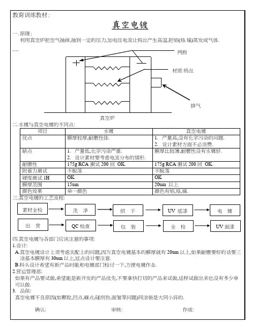 真空电镀原理简介