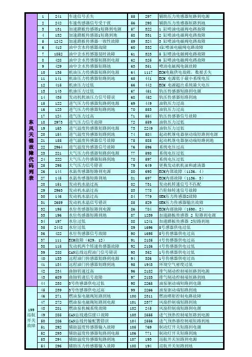 天锦发动机故障代码
