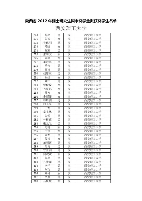 西安理工大学2012年硕士研究生国家奖学金拟获奖学生名单