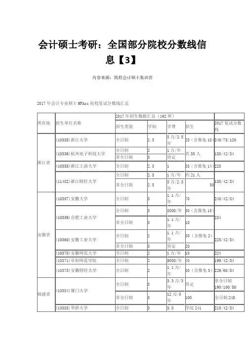会计硕士考研：全国部分院校分数线信息【3】