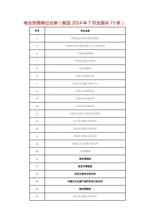 考古发掘单位名单