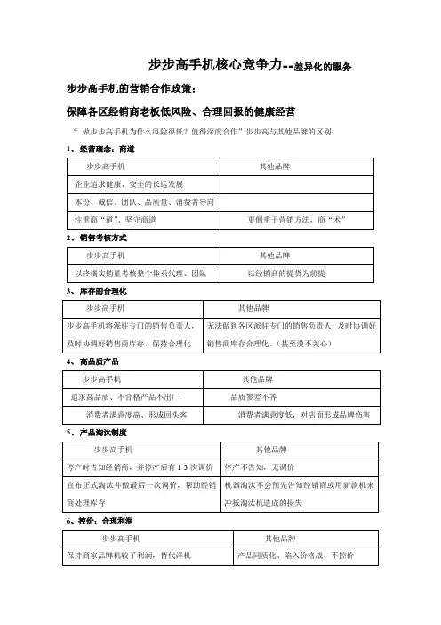 步步高手机核心竞争力：十大优势