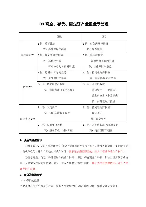 09现金、存货、固定资产盘盈盘亏处理