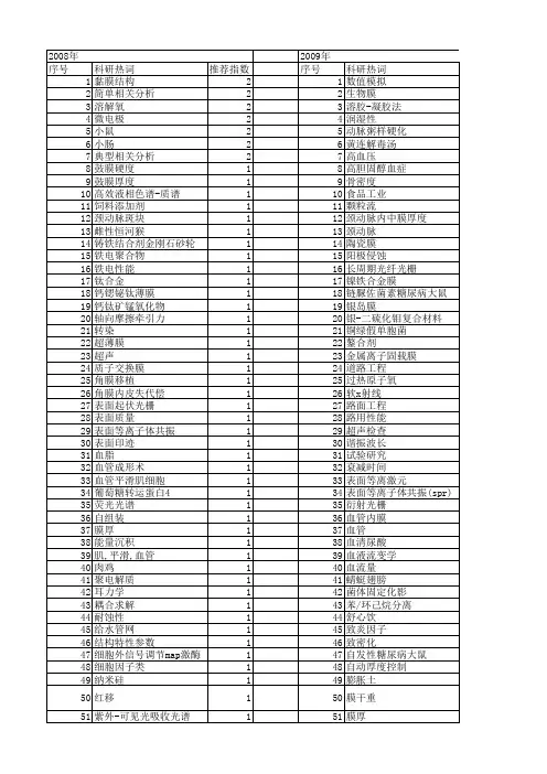 【国家自然科学基金】_膜厚度_基金支持热词逐年推荐_【万方软件创新助手】_20140729